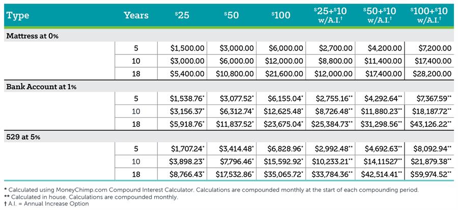 03.02.20 Ten Dollar Increase Graphic 03.02.20 Ten Dollar Increase Graphic