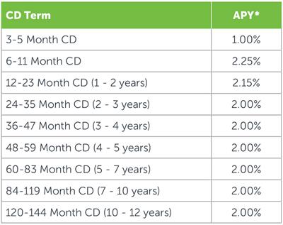 cd-apys-as-of-07-01-2019 Ohio 529 CD Rates as of 07-01-2019