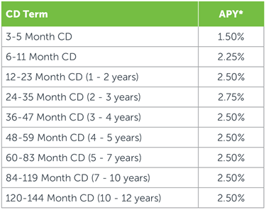 cd-apys-as-of-12-17-2018 cd-apys-as-of-12-17-2018