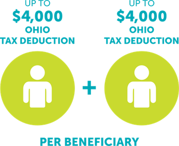 graph--tax-break graph--tax-break