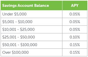 savings-apys-as-of-01-11-2021 Ohio-529-savings-apys-as-of-01-11-2021
